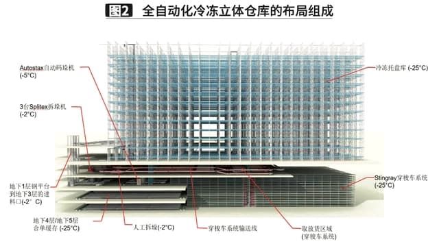 可自动化控制全套冷库设备安装 节能双动力冷库安装 西北大型冷库安装厂家