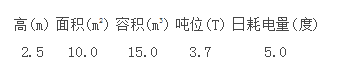 低温冷库耗电参数