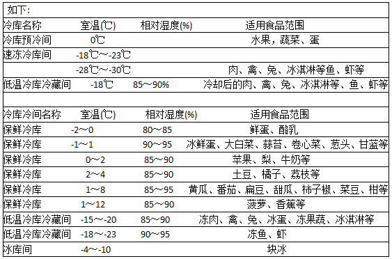 高低温冷库安装设计要求冷库建造方法